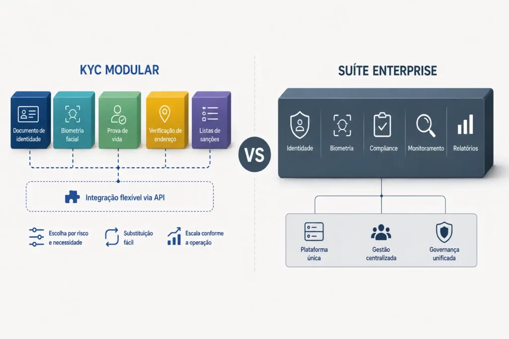 KYC modular