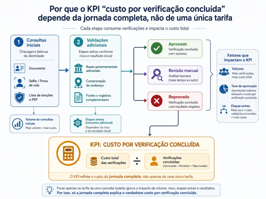 api de verificação de identidade