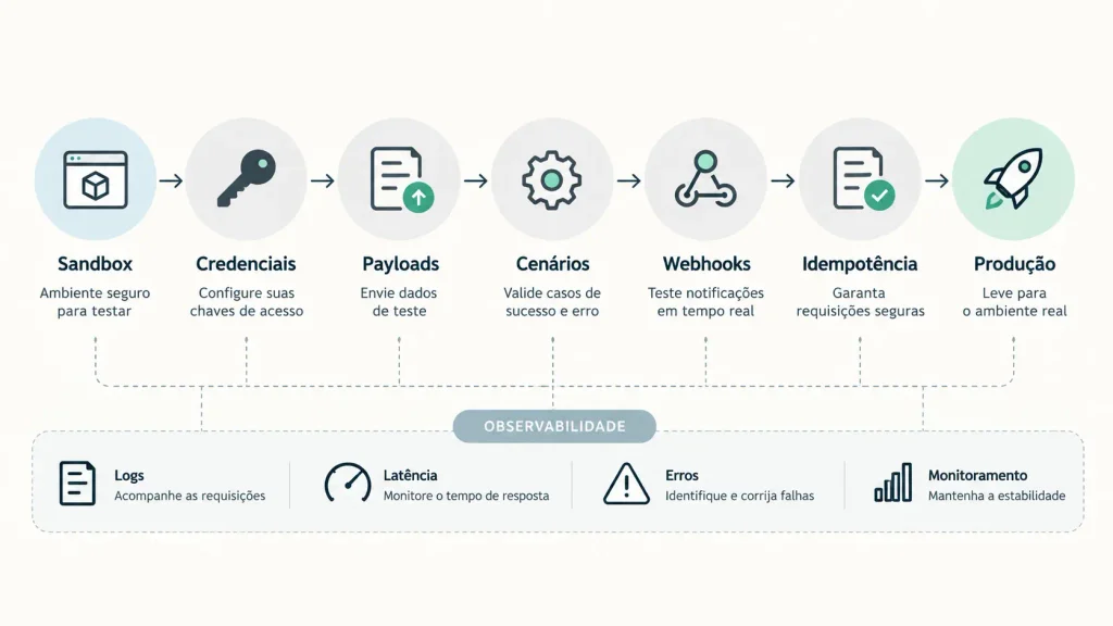 sandbox API