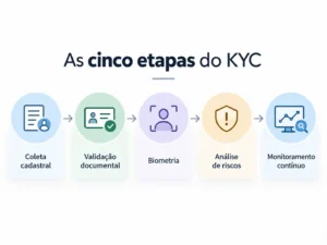 solução KYC 3
