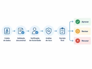 verificação de identidade 3